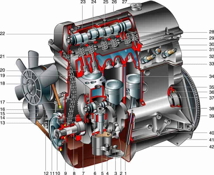 двигатель внутреннего сгорания 
