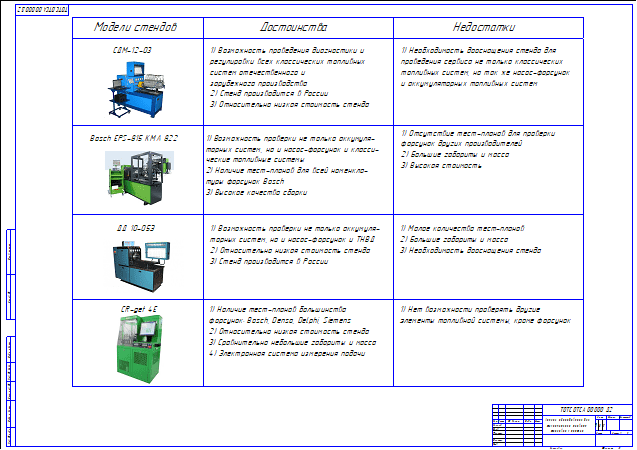 Анализ оборудования для технического сервиса топливных систем