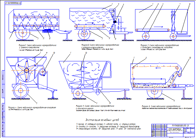 Анализ существующих конструкций кормораздатчикой