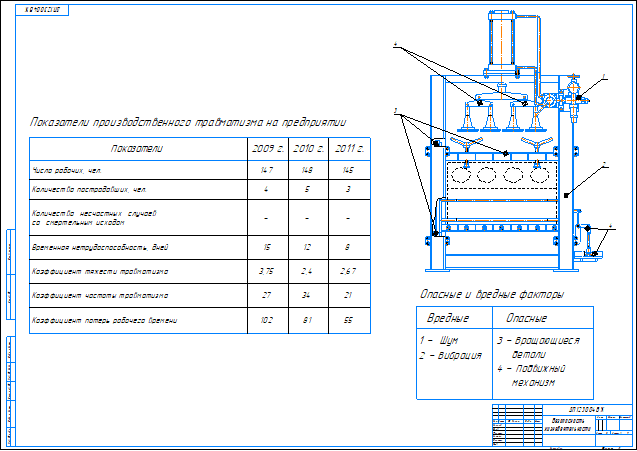 Безопасность работы на проектируемом станке по демонтажу гильз цилиндров