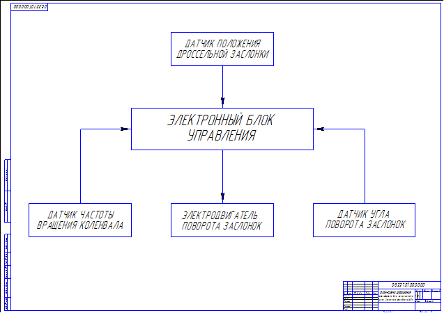 Блок-схема управления устройством для регулировки длины впускного трубопровода ДВС