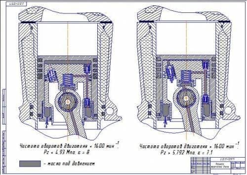 Модернизация двигателя ЗиЛ-508.10 с разработкой механизма изменения степени сжатия с поршнем переменной длины