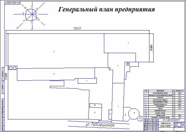 Генеральный план Мичуринского экспериментального центра