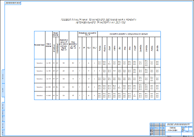Годовой план-график ТО грузовых автомобилей