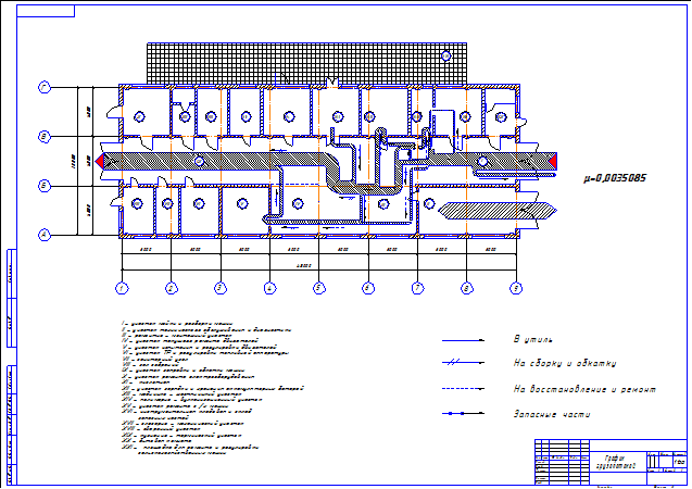График грузопотокой ЦРМ