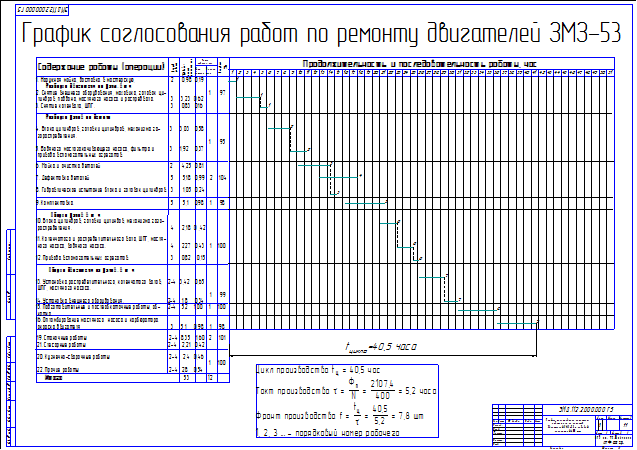 Чертёж График согласования работ по ремонту двигателей ЗМЗ-53 