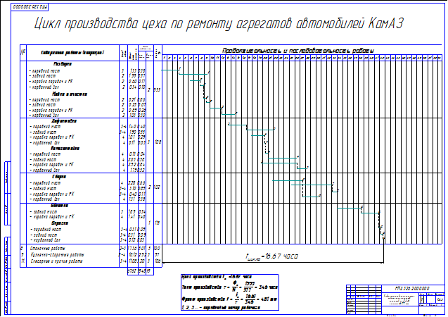 Курсовая Работа По Экономике Цех