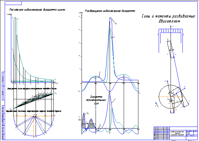 Графики динамического анализа дизеля после перевода его на газ