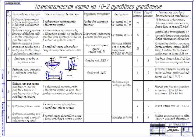 Карта ремонта двигателя. Технологическая карта то-2 КАМАЗ 65115. Технологическая карта технического обслуживания автомобилей то1 то2. Технологическая карта то автомобиля ВАЗ 2109. Технологическая карта то-2 на КАМАЗ-6520.