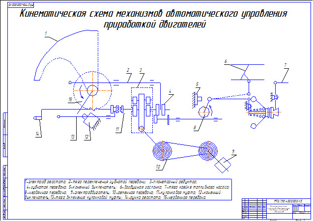 Кинематическая схема механизмов автоматического управления приработкой двигателей