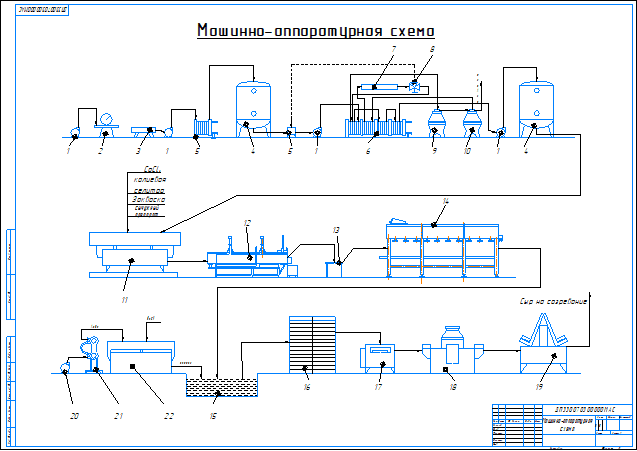 МАшино-аппаратурная схема производства сыра