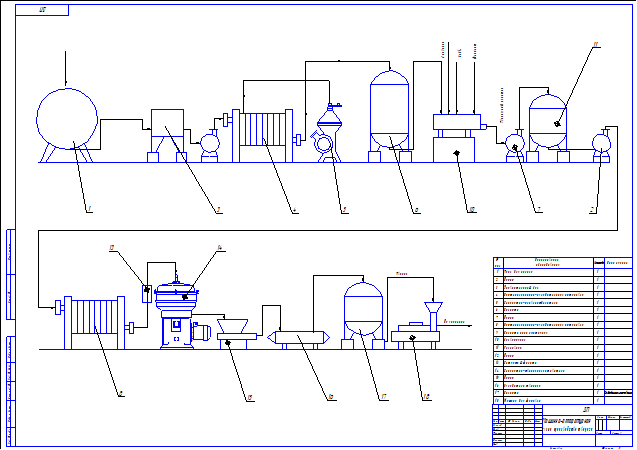 Машинно-аппаратурная схема производства творога
