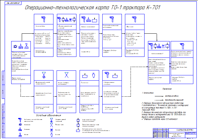 Чертеж Операционно-технологическая карта ТО-1 трактора К-701