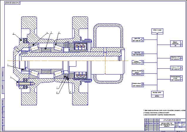 Опорный каток Т70 и его структурная схема разборки