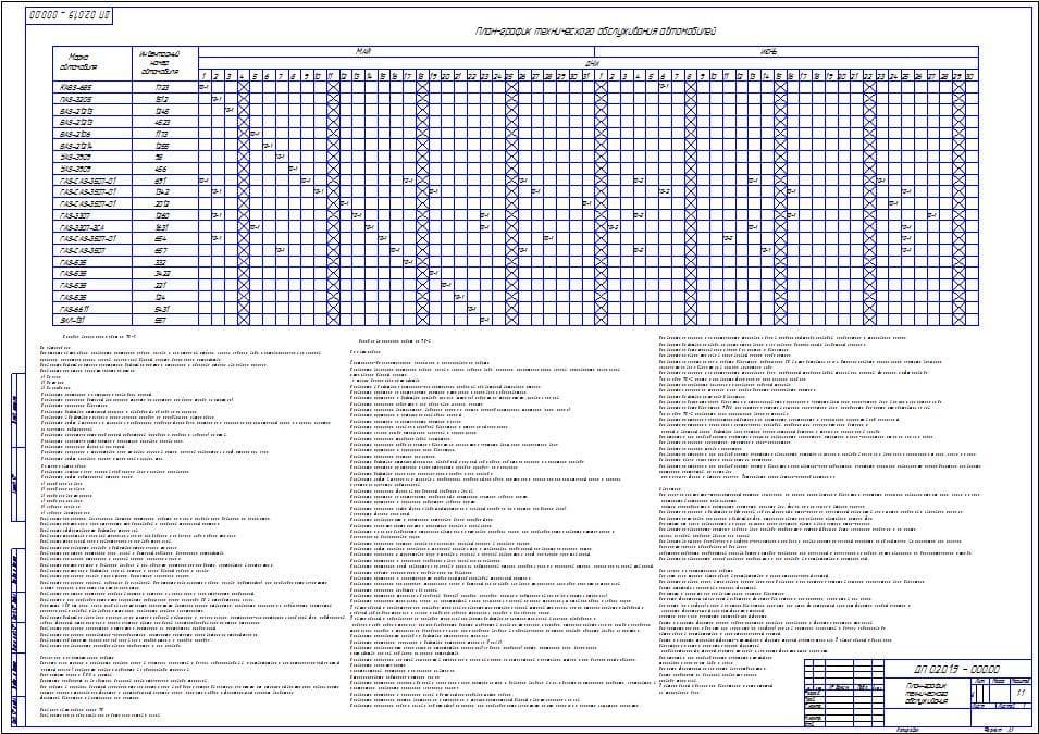 Учет техобслуживания автомобиля. Технологическая карта технического обслуживания вилочный погрузчик. График технического обслуживания КАМАЗ 65115. Как составить график технического обслуживания автомобилей образец. План-график технического обслуживания ТС.