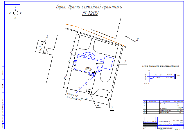 План внешнего злектроснабжения здания