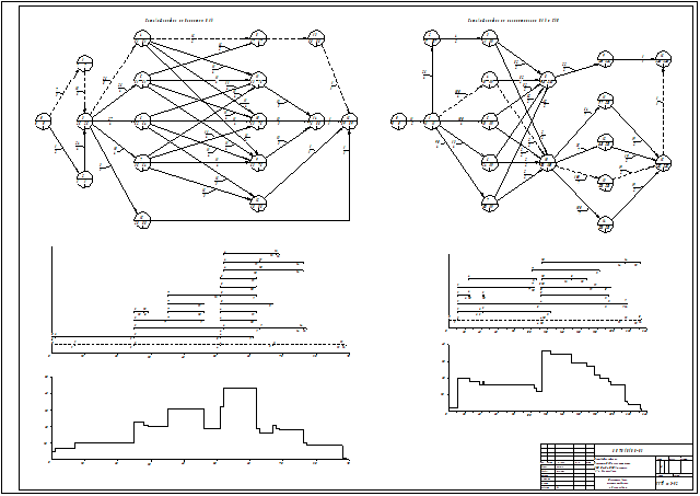 Сетевой график на демонтаж ВЛИ подстанции 110-10кВ с СИП