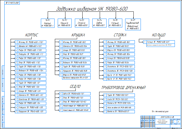 Схема сборки шиберной задвижки УК 19080-600