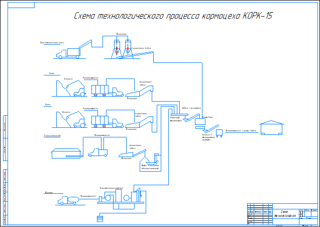 Чертеж Схема технологического процесса кормоцеха КОРК-15