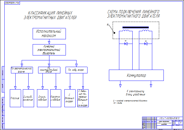 Чертеж Схема подключения линейного электромагнита двигателя