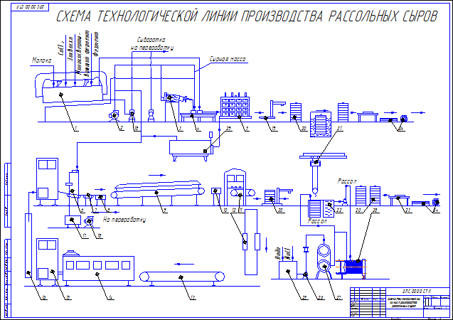 Схема технологической линии производства рассольных сыров