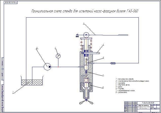 Принципиальная схема стенда для испытаний насос-форсунок дизеля ГАЗ-560