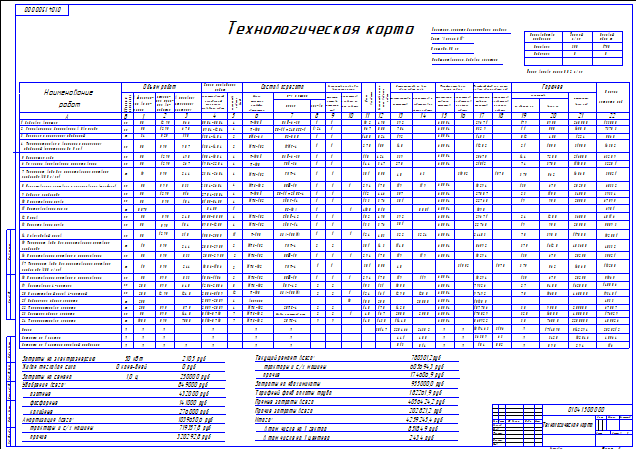 Технологическая карта по возделыванию подсолнечника