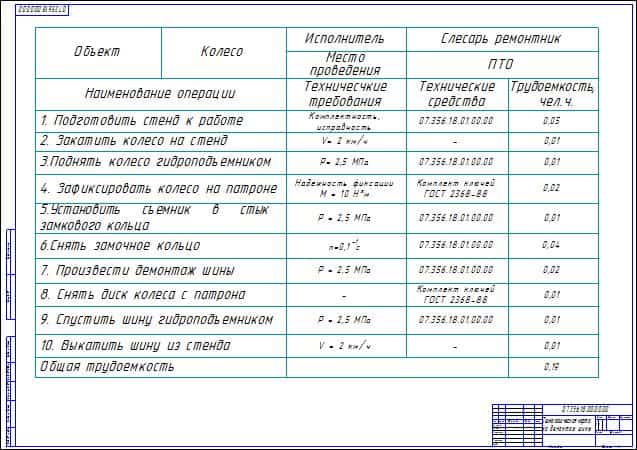 Курсовая работа по теме Технико-экономическое обоснование производства автомобильных покрышек