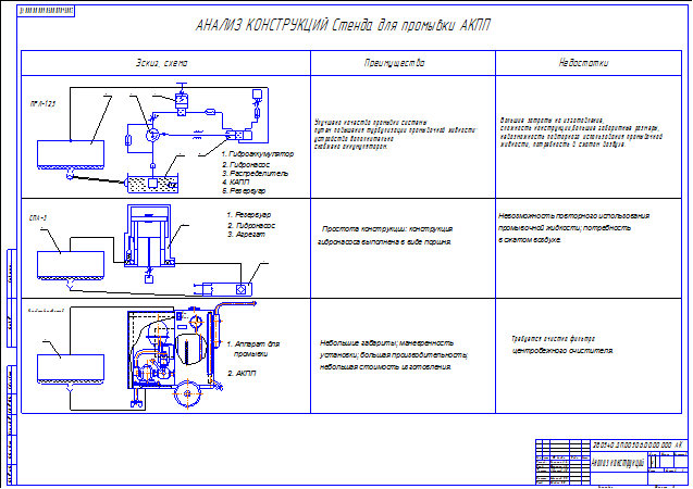 Анализ конструкций стенда для промывки АКПП