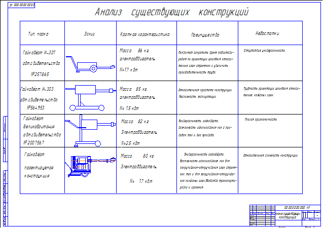 Анализ существующих конструкций гайковертов