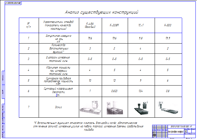 Анализ существующих конструкций тормозных стендов