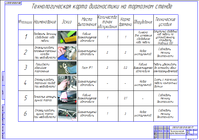 Технологические карты французский