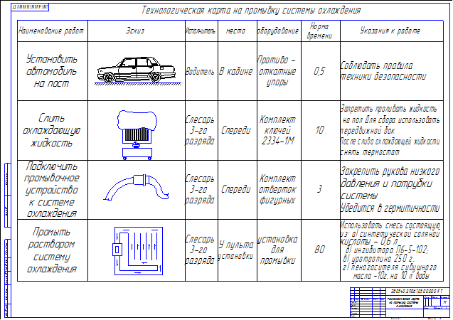 Технологическая карта должна быть