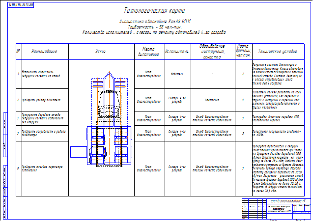 Карта технологическая на проведение диагностики тяговых качеств КамАЗ