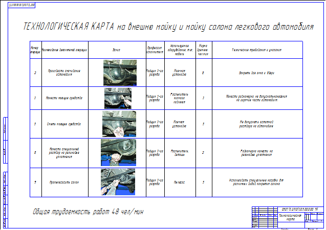 План работы автомобиля. Технологическая карта мойки авто. Технологическая карта мойки автомобиля на автомойке. Технологическая карта детейлинга салона автомобиля. Технологическая карта процесса окраски кузова автомобиля.