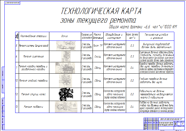 Технологические карты 2021. Технологическая карта на техническое обслуживание системы ГАЗ -3307. Технологическая карта ремонта автомобиля КАМАЗ. Технологическая карта ремонта двигателя ГАЗ-3307. Технологическая карта ремонта генератора 15.3701.