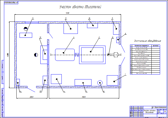 Участок по ремонту двигателей. Схема цеха по ремонту электродвигателей. Чертеж агрегатного участка АТП МАЗ. Разборочно моечный цех чертеж. Участок восстановления коленчатых валов чертеж.