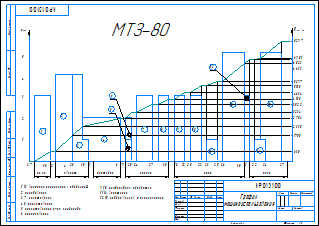 График машинопользования МТЗ-80