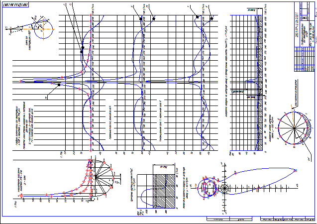 Графики динамических сил действующих в КШМ двигателя ЯМЗ-240
