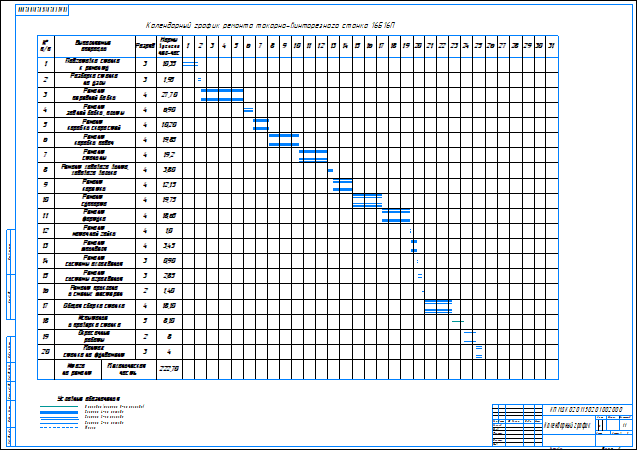 Календарный график ремонта токарно-винторезного станка 16Б16П