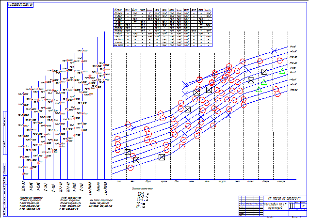 План график ТО и Р тракторов