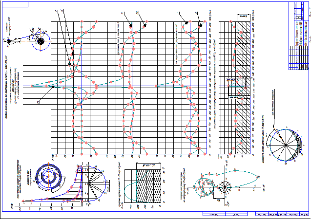 Чертеж Построение индикаторной диаграммы змз-53