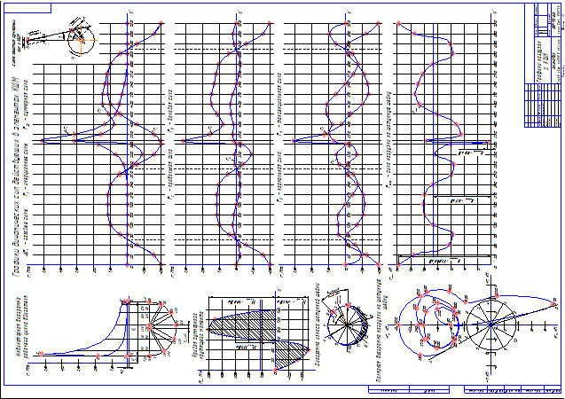 Построение индикаторной диаграмы ВАЗ-2103