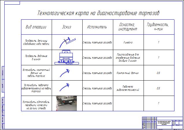 Конспект технологической карты старшая группа. Технологическая карта то автомобиля ВАЗ 2115. Технологическая карта то автомобиля ВАЗ 2109. Технологическая карта ремонта двигателя ГАЗ-3307. Технологическая карта то-2 на КАМАЗ-6520.