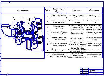 Схема ремонта турбокомпрессора