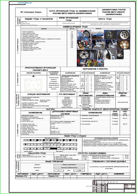 Карта организации труда. Карта организации труда на рабочем месте. Технологическая карта рабочего места. Карта организации рабочего места шиномонтажника. Технологическая карта организации труда.