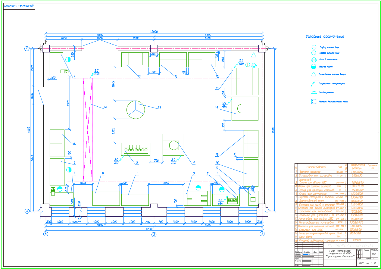 Курсовая Работа Камаз 4310