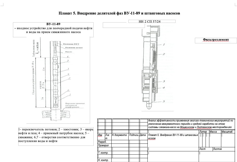 Внедрение делителей фаз ВУ-11-89 и штангвых насосов