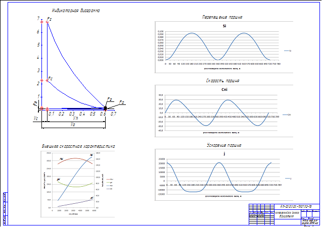 Курсовая работа по теме Расчет теоретического цикла ДВС