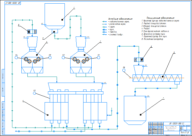 Схема комбинированная функцианальная линии производства муки